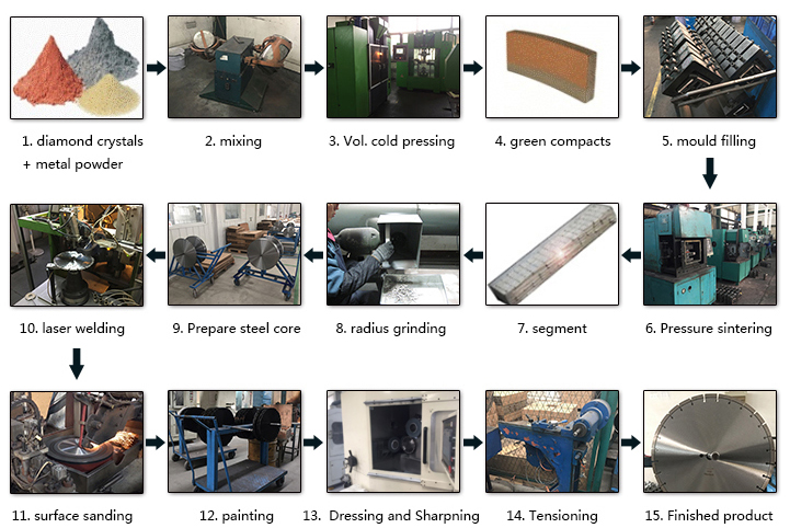 how diamond saw blade made